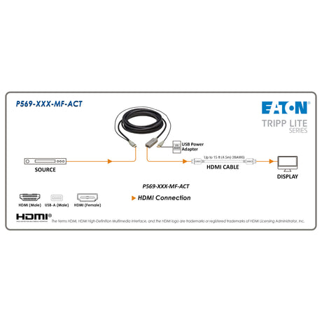 Tripp Lite HDMI Extension Cable w/Active Repeater M/F, 4K 60 Hz, HDR, 4:4:4 15ft